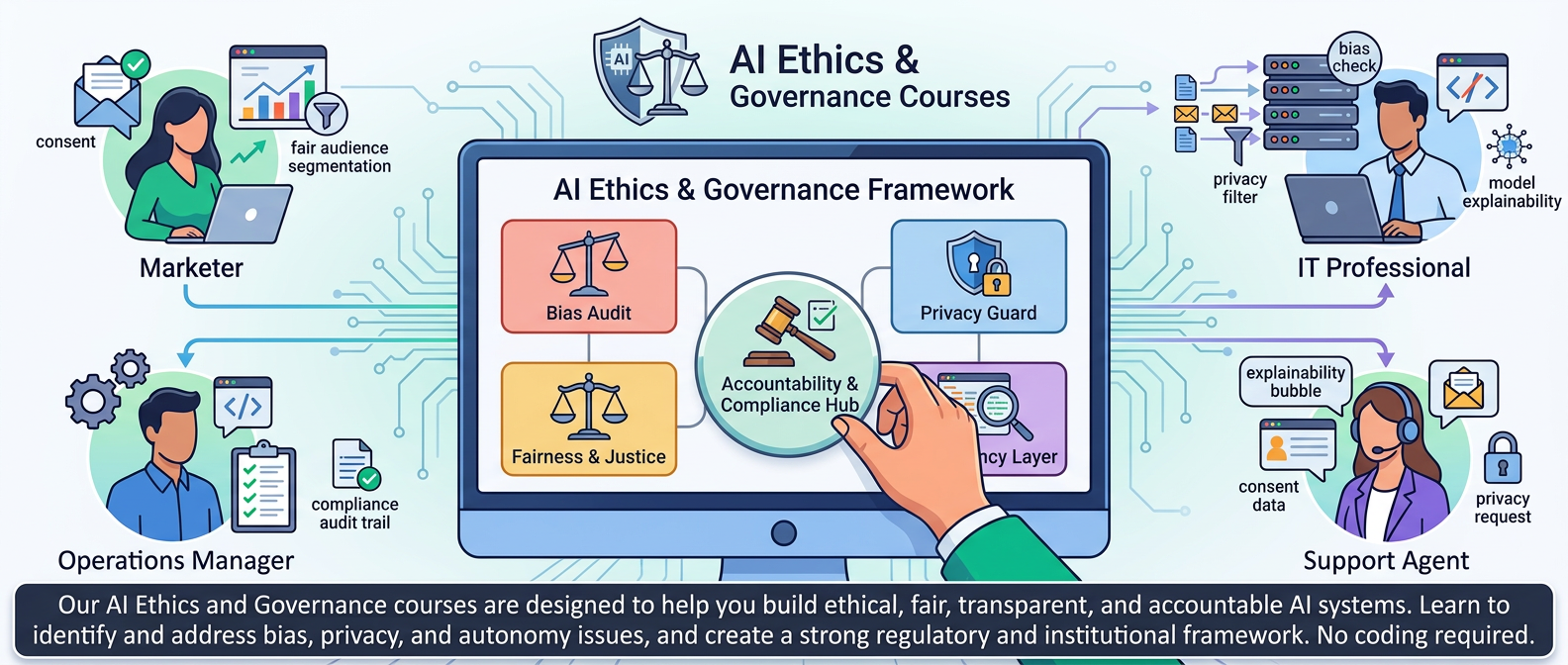 AI Ethics & Governance