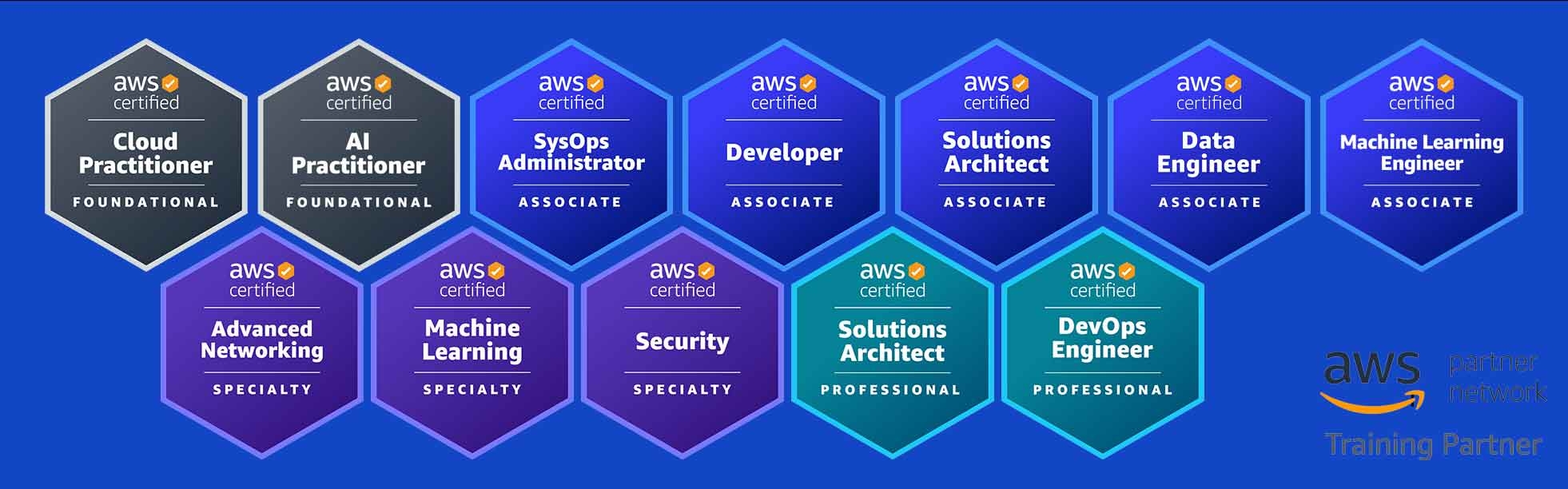 AWS Certification Exam Prep AWS Certification Exam Prep