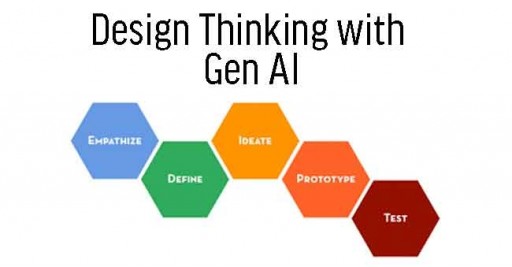 Design Thinking Basic For Executives in Malaysia