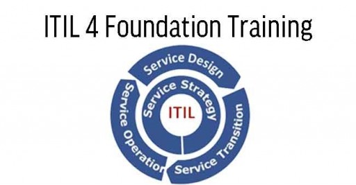ITIL4 Foundation Exam Prep