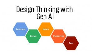 Design Thinking Basic For Executives in Malaysia